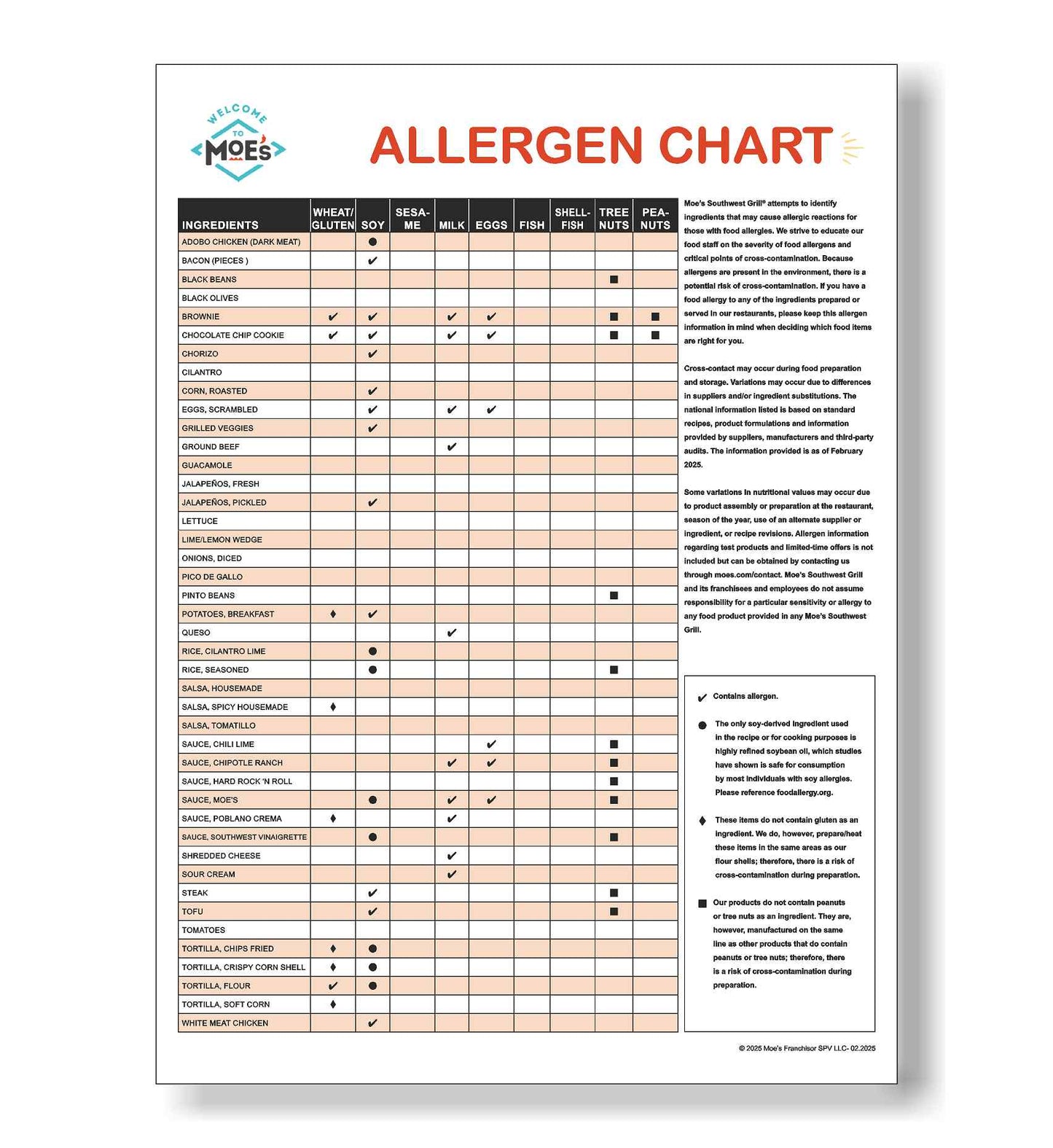 Allergen Double Sided Sneeze Guard Decal