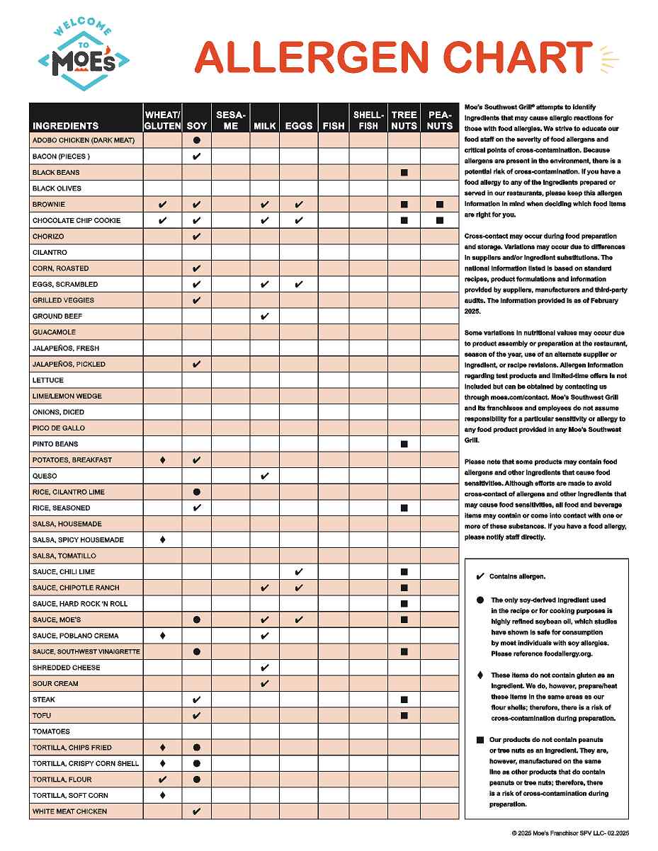 Allergen Double Sided Sneeze Guard Decal